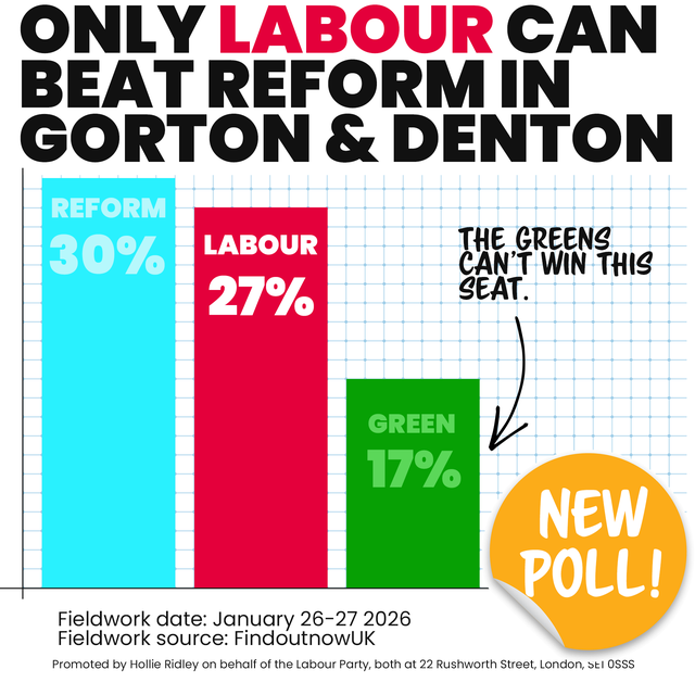 Polling graphic for Gorton and Denton by-election